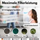 Maxorado 5 Staubsaugerbeutel für Miele GN Serie S2 S4 S5 S6 S8 S8340 S8360 Complete C2 / C3, Classic C1 + Filter Set Staubbeutel Filtertüten