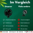 Premium Clip Ventilator oszillierend für Growbox Grow Grower Zelt Lüfter mit Stromkabel groß