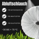 Komplett Set Grow Abluft  Schlauch + Schellen 100mm 6m für Grower Growbox Growzelt Box Zelt  Zubehör