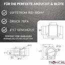 100mm Turboventilator Axial Rohrventilator regelbar mit Kabel Stecker Schalter 230V Steckdose