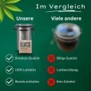 2 Stück 58% Premium Kräuter Aufbewahrungsdose 500ml luftdicht kompatibel mit Boveda + Pack Größe 8 Grow Aufbewahrung Ernte Dose Behälter Vorratsdose Metall Container Stash Box